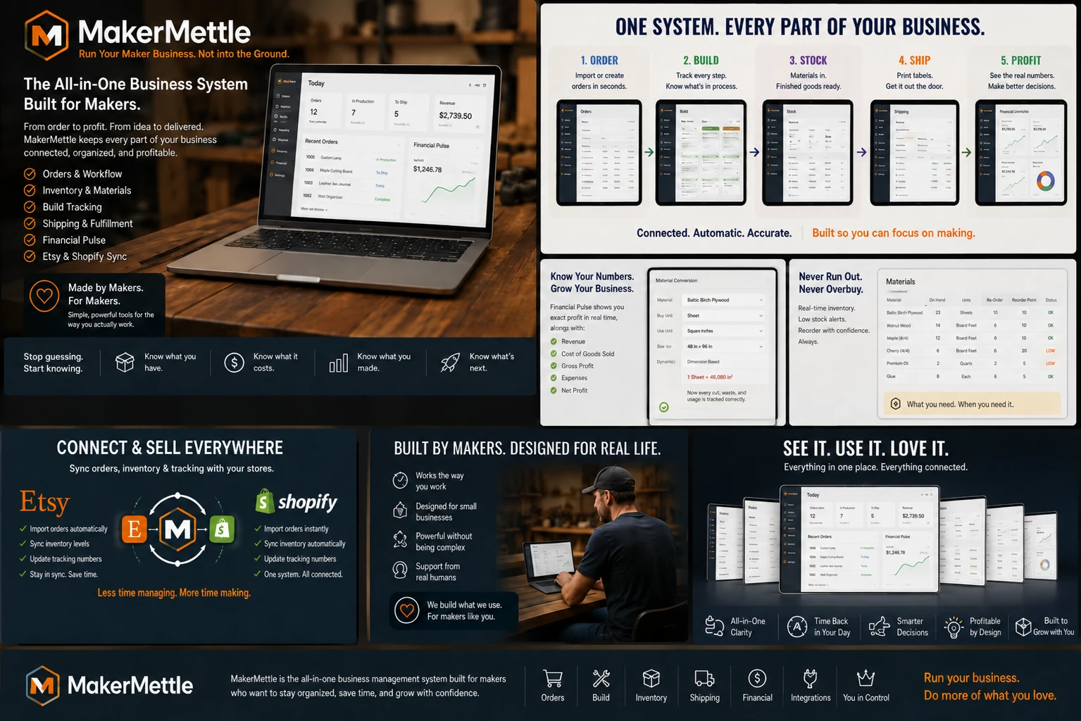 MakerMettle order to profit workflow